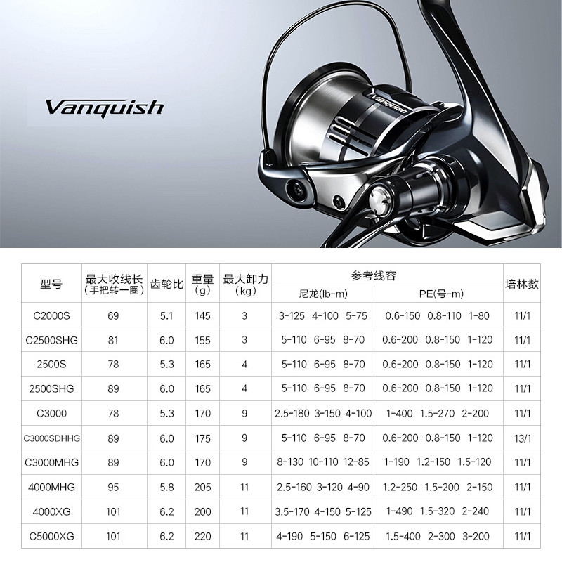 Shimano 23 Mulinello da pesca  - Daiwa Reel Fuego recensione e prezzo