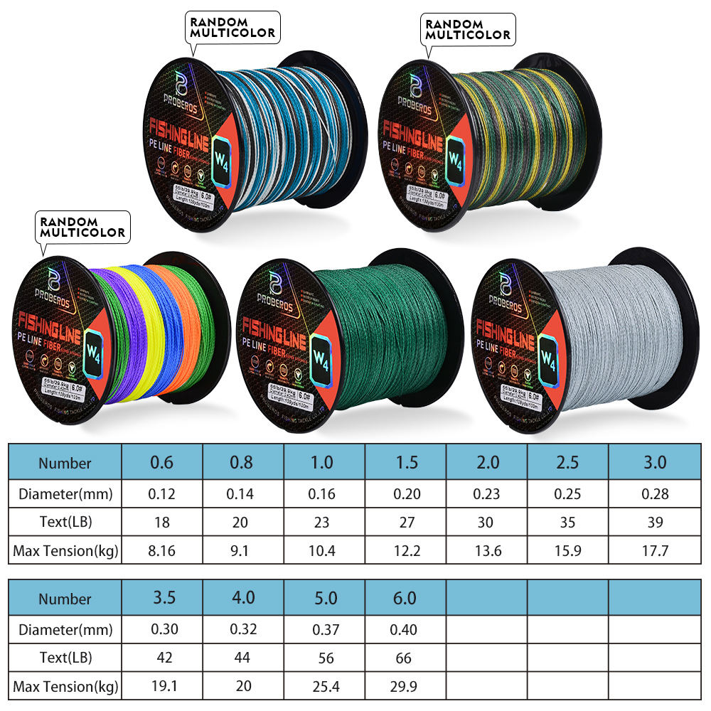 Lenza da pesca a 4 trecce 109Y - Copolymer Line recensione e prezzo